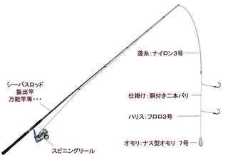 仕掛け イシモチ 胴付き二本.png