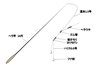 ヘラブナタックル.png